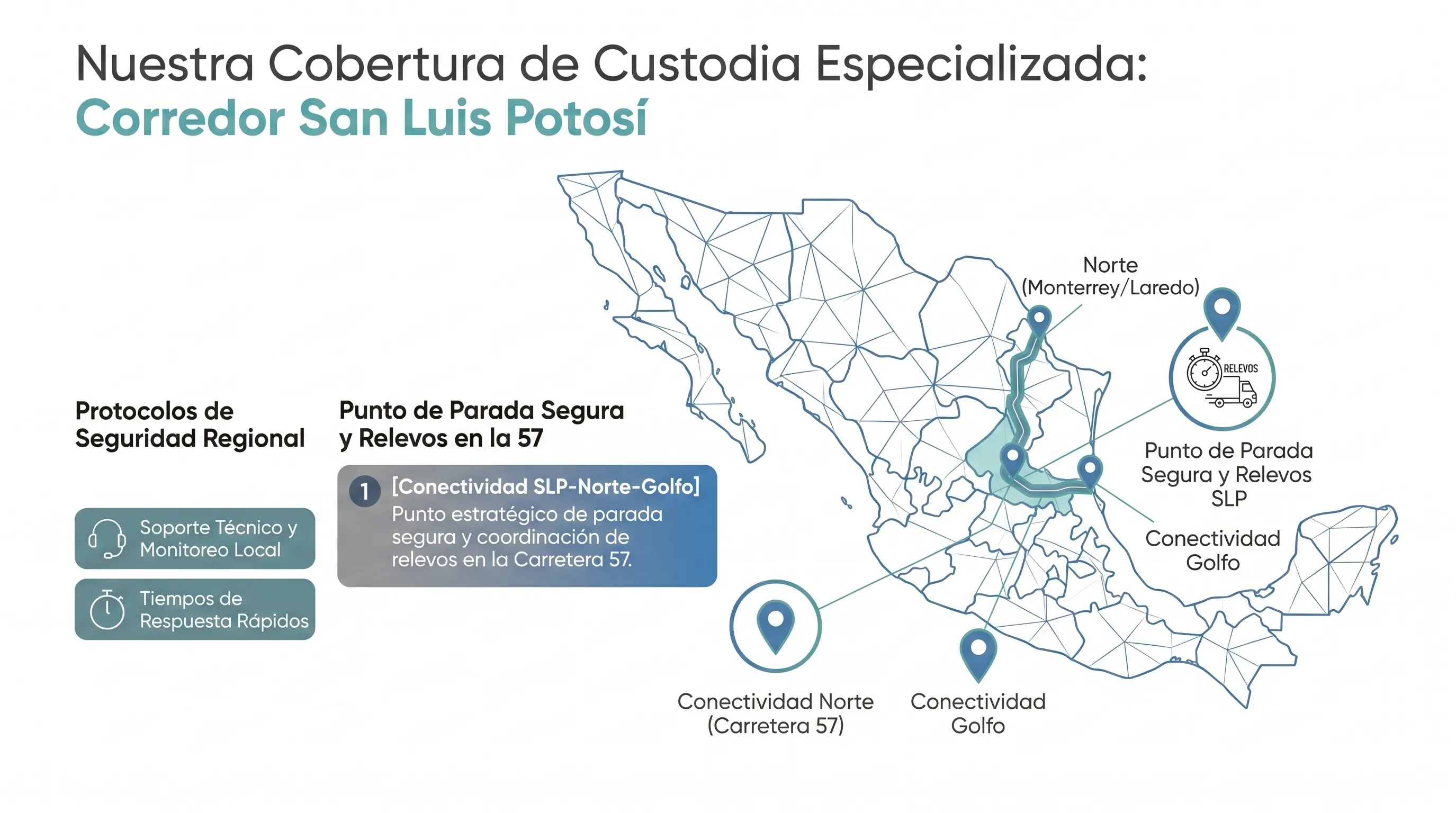 Punto de Parada Segura, custodia y Relevos Logísticos en SLP